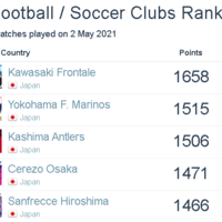 21年度版 サッカークラブ世界ランキング 川崎f アジア1位 Ippo San S Diary 21年度版 サッカークラブ世界ランキング 川崎f アジア1位 Ippo San S Diary