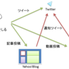 Twitterをはじめて早半年