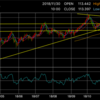 2018.11 ドル円戦略