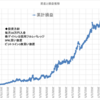 本日の損益　+165,016円