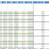 11月21日（月）今週の日経平均考察