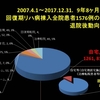 当院・回復期リハビリテーション病棟・開設１０年！