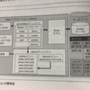 Ruby on Rails の Scaffold（足場）コマンドで 図書館アプリにBook機能を追加