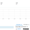ブログ初心者が真面目にTwitterに取り組んだらフォロワーがアクセスしてくれて三日坊主を回避できた！
