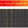 【ニートトレーダー　ユウ】HighLow L2（バイナリ―オプション自動売買）★５月のフォワード結果★