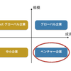 企業選びの反省