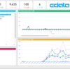 Power BI で Slack の利用状況を可視化しよう！How to use Power BI Template ＆ CData Power BI Connectoer