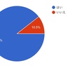 【アンケ結果】課金についてのアンケート