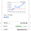 日経は上げてますね