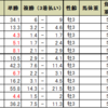 京都新聞杯の予想