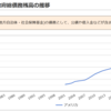 Fedが利下げはブラフだった