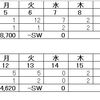 トラリピ　価格上昇で設定枠を外れる