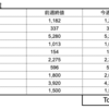 【株】今週の期待銘柄10選（結果）　4/5(月)-9(金)