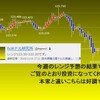 今週のレンジ予想の結果