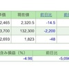 今週の保有株の状況