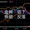 5/17の米国市場　株価は大幅反発。でも一時的か？