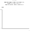 【１％の就活生しかできてない自己分析の方法】について