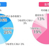 彼女いない歴＝年齢の男性でも、付き合う前に女性と手をつなげる方法　序章