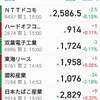日産ショック?　ゴーンショック?