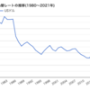 円とドルの関係