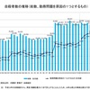 昔は、ほぼ全ての会社がブラック企業でも仕事が原因で自殺する人は今の方が多い