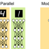 NONLINEAR CONJUGATE GRADIENTS FOR SCALING SYNCHRONOUS DISTRIBUTED DNN TRAININGについてまとめた