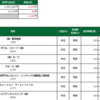 前場-4,240