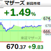 【6/3】相場雑感　日本株、日経平均だけが強いのをどう見るか？