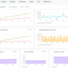 MuleSoft：Anypoint PlatformのAnypoint Monitoringで何ができるの？？