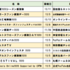 今年のファン感謝デーは？