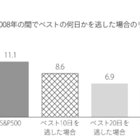 円安株高局面での資産形成を考える　