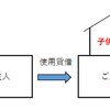 親子間の土地の貸し借りと贈与税？