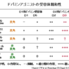 ドパミンアゴニスト製剤の使い分けmemo