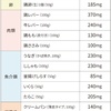 （男性更年期障害）50代半ばでコレステロール値上昇の原因