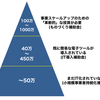 補助率2/3！web制作につかえる補助金のはなし