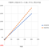 『ROBOPRO』と『ROBOPRO ファンド』を比べてみる