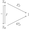 遠近傍とスケール間近接（"Distant Neighbors and Interscalar Contiguities" 全訳）