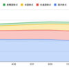 2021年8月の運用成績を公開