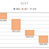 2020/05/27_信用成績