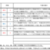 【9/27-10/1週の世界のリスクと経済指標】〜米欧の綻びが見えた9月〜