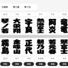 大相撲一月場所、２敗で３人が並ぶ。