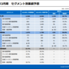 【4390】0からわかりたかったips①　〜海底ケーブル思惑編〜