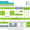 Arm Neoverse-V1 Reference Design とは？