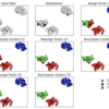 Python scikit-learn k-meansでクラスタリングする