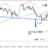 0304　三尊ブレイク　＋11.0