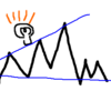FXで買い時売り時を見極める判断材料