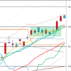 日足　日経２２５先物・ダウ・ナスダック　２０１８／５／１６