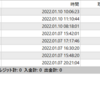 【週次】2022年1月10日～2022年01月14日のFX自動売買の実績