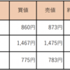 3/16 収支報告