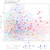 ggplot2によるデータの視覚化 - 2018/19 シーズンを振り返って (31) セットプレイからの得点率